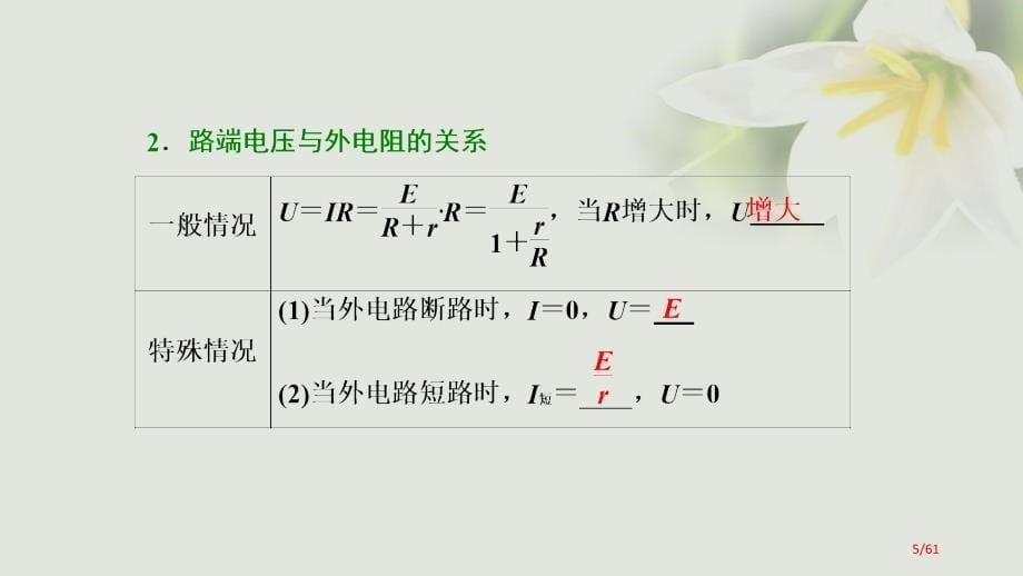 高考物理复习第八章恒定电流第二讲电路闭合电路的欧姆定律资料市赛课公开课一等奖省名师优质课获奖PPT课_第5页