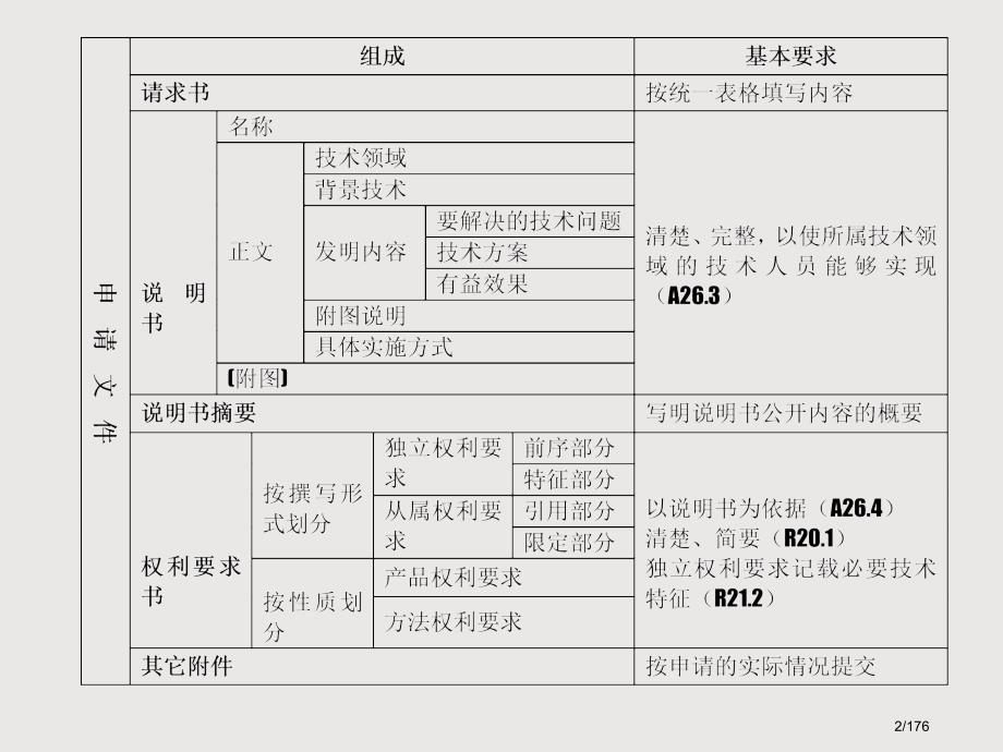 专利撰写方法教学省公开课金奖全国赛课一等奖微课获奖PPT课件_第2页