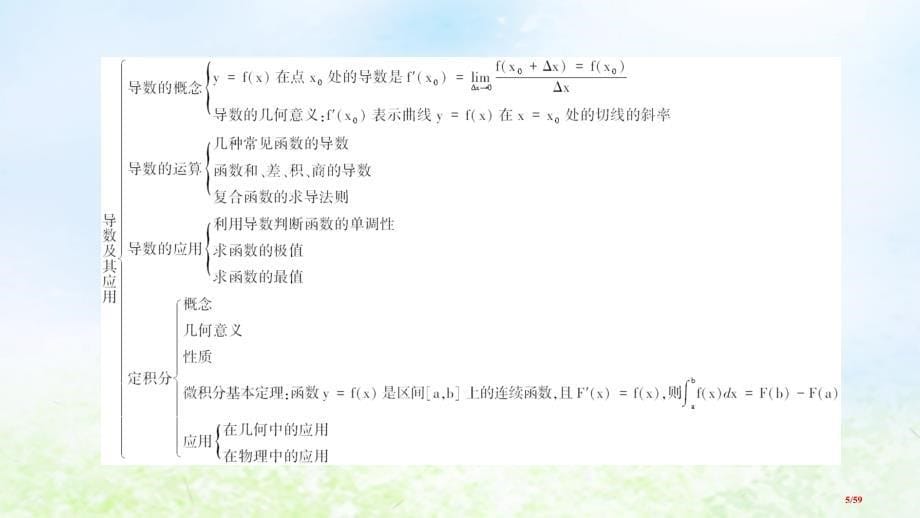 高中数学第一章导数及其应用章末整合提升省公开课一等奖新名师优质课获奖PPT课件_第5页