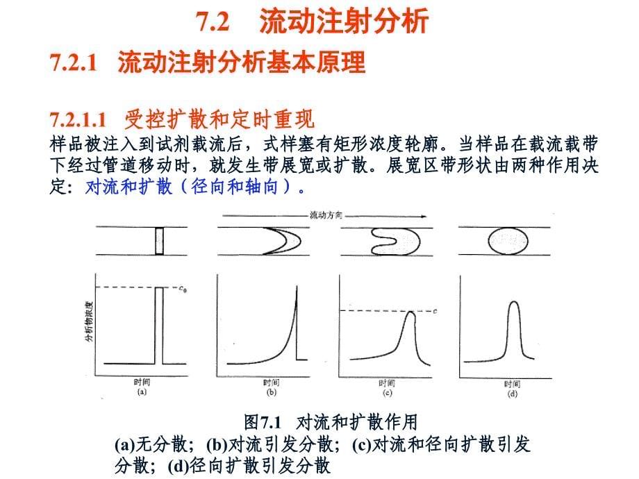 分析化学中分自动分析技术微型全分析系统省公开课金奖全国赛课一等奖微课获奖PPT课件_第5页