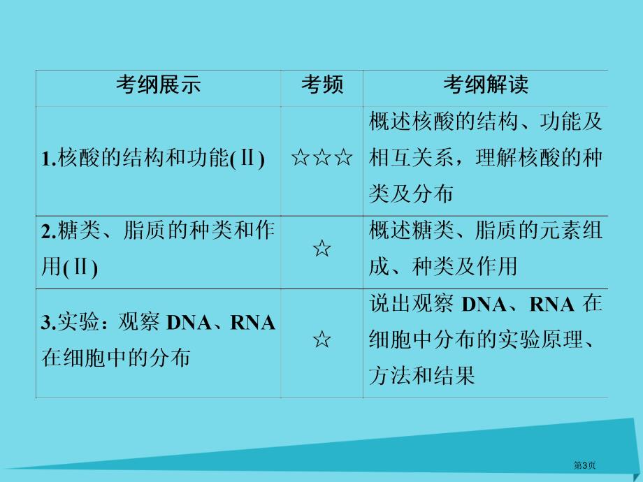 高考生物复习第一单元走近细胞与组成细胞的分子第4讲遗传信息的携带者-核酸细胞中的糖类和脂质全国公开课_第3页