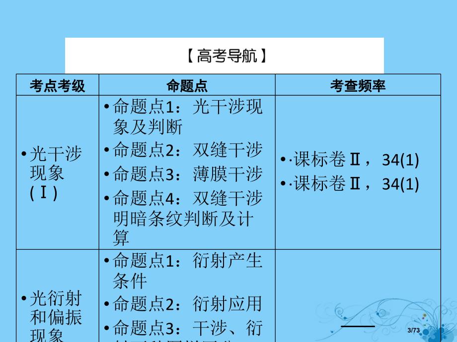 高考物理复习第十三章波与相对论4光的波动性电磁波和相对论市赛课公开课一等奖省名师优质课获奖PPT课件_第3页