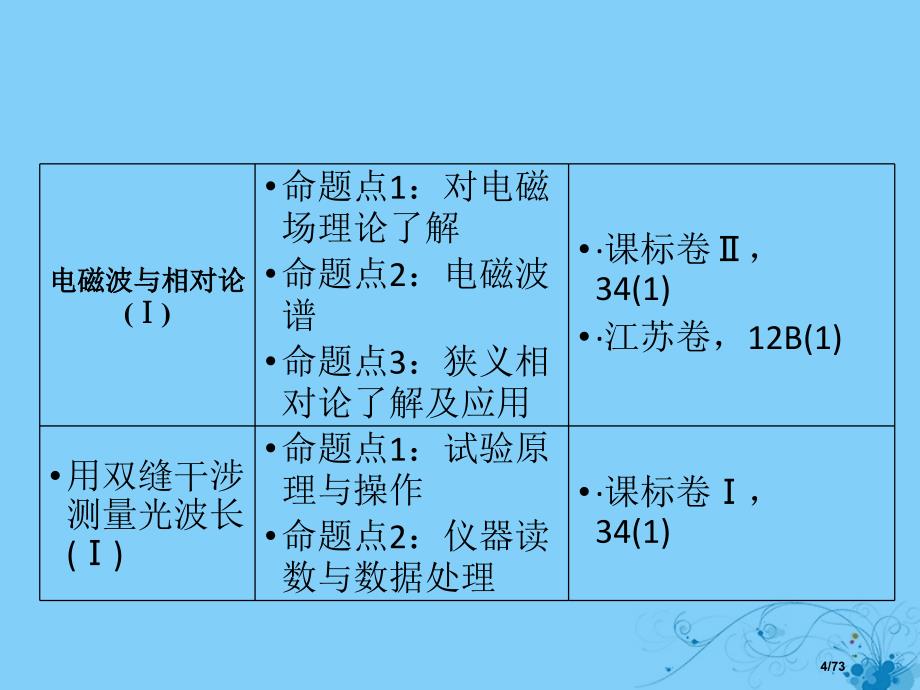 高考物理复习第十三章波与相对论4光的波动性电磁波和相对论市赛课公开课一等奖省名师优质课获奖PPT课件_第4页