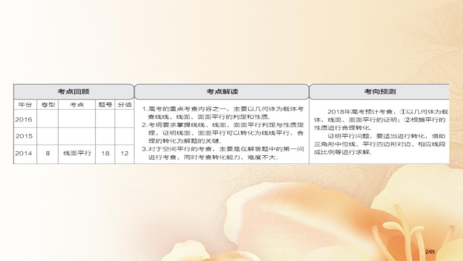 高考数学总复习第7章立体几何7.4直线平面平行的判定及性质文市赛课公开课一等奖省名师优质课获奖PPT_第2页