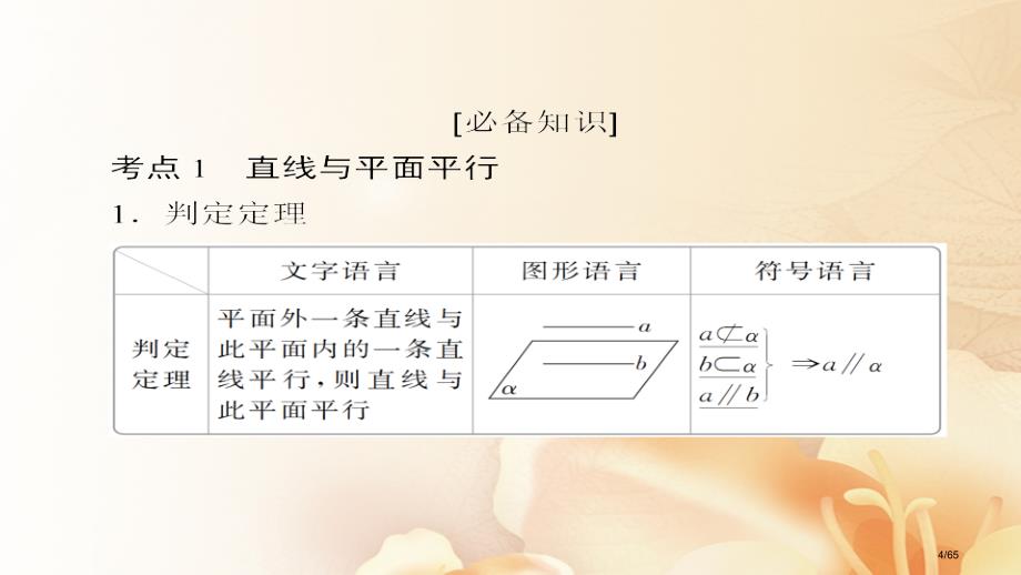 高考数学总复习第7章立体几何7.4直线平面平行的判定及性质文市赛课公开课一等奖省名师优质课获奖PPT_第4页