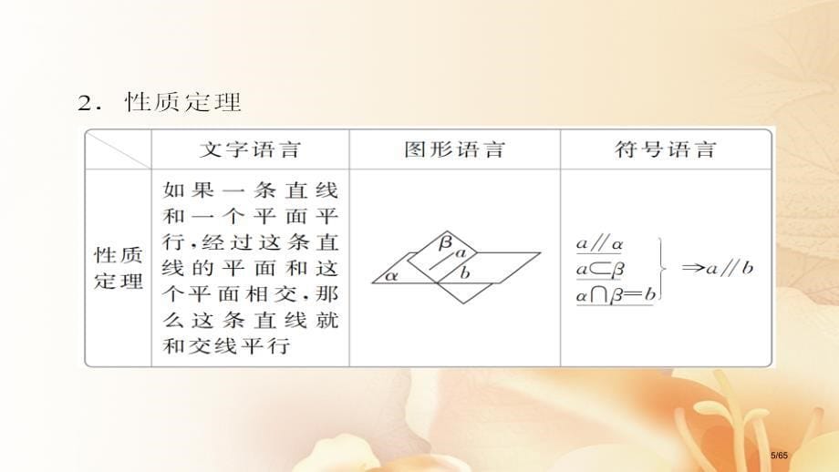 高考数学总复习第7章立体几何7.4直线平面平行的判定及性质文市赛课公开课一等奖省名师优质课获奖PPT_第5页