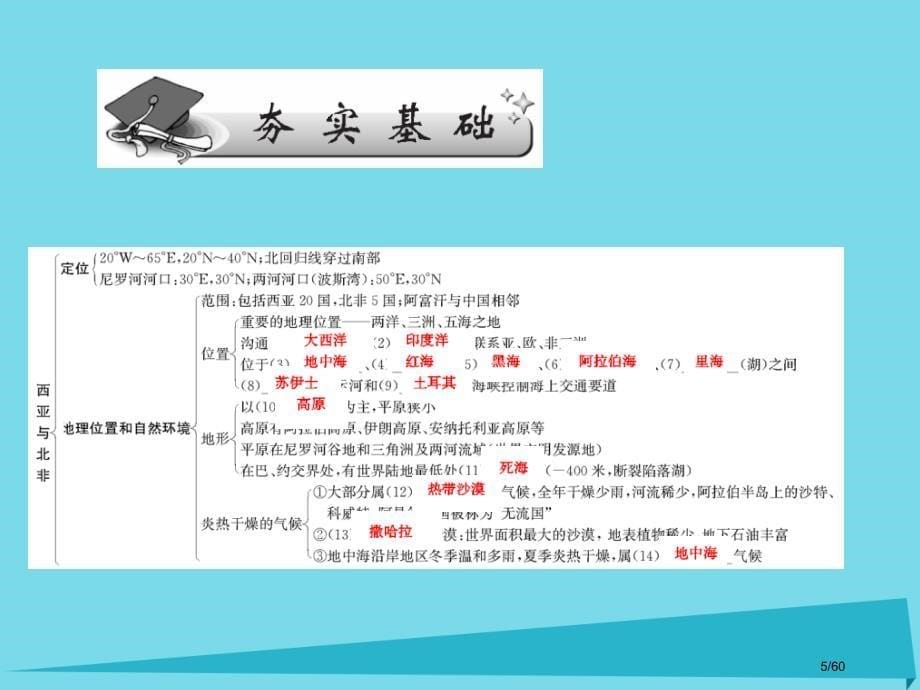 高三地理总复习第十三单元世界地理分区第三讲西亚与非洲省公开课一等奖新名师优质课获奖PPT课件_第5页