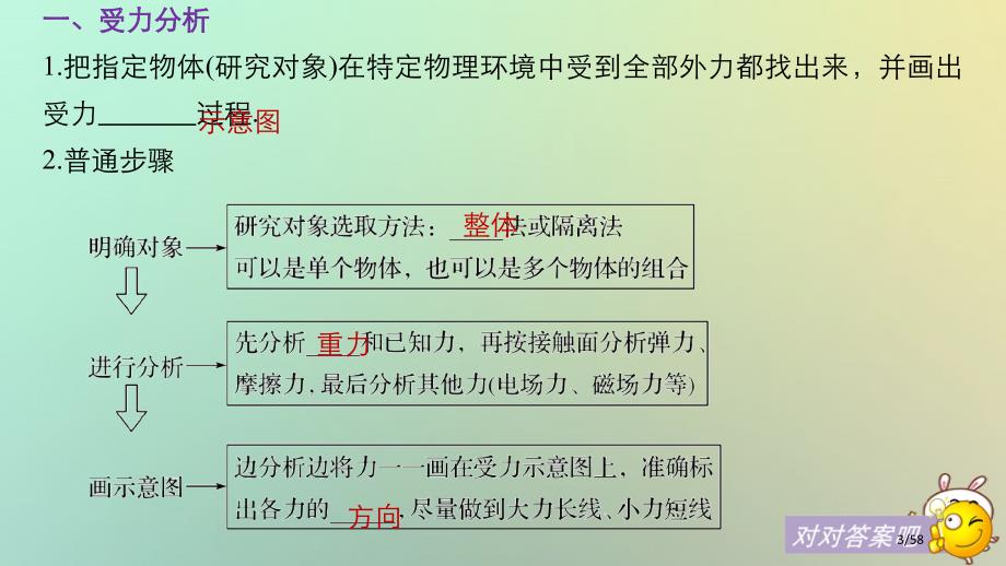 高考物理复习第二章相互作用专题强化二受力分析共点力的平衡市赛课公开课一等奖省名师优质课获奖PPT课件_第3页