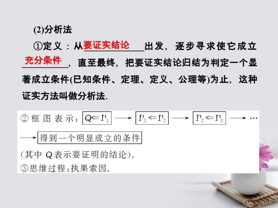 高考数学总复习12.2直接证明与间接证明市赛课公开课一等奖省名师优质课获奖PPT课件_第4页