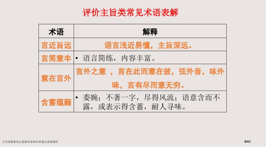 古代诗歌鉴赏之思想内容和作者的观点态度课件市公开课一等奖省赛课微课金奖PPT课件_第4页