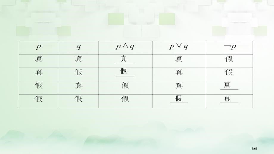 高考数学一轮复习第一章集合与常用逻辑用语第3节简单的逻辑联结词全称量词与存在量词市赛课公开课一等奖省_第5页