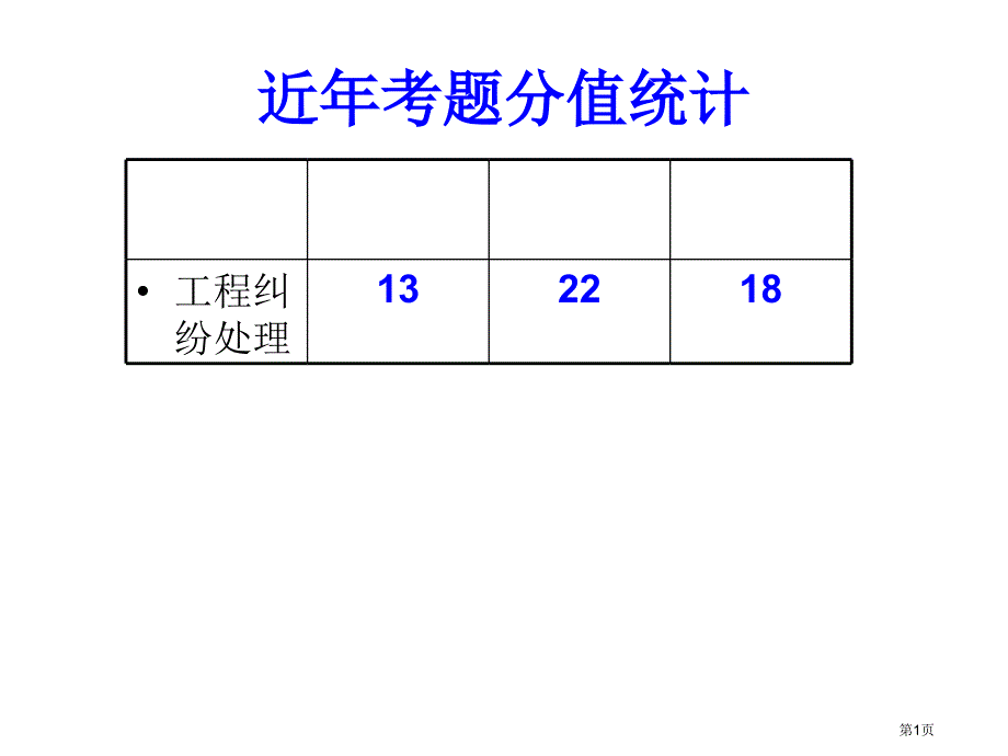 二建复习法规工程纠纷市公开课一等奖省赛课微课金奖PPT课件_第1页