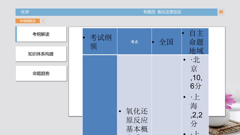 高三化学复习考情解读+知识通关+题型突破+能力提升专题4氧化还原反应省公开课一等奖新名师优质课获奖P_第4页