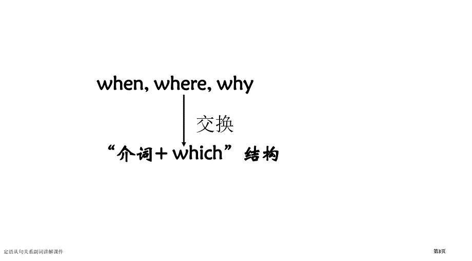 定语从句关系副词讲解课件市公开课一等奖省赛课微课金奖PPT课件_第3页