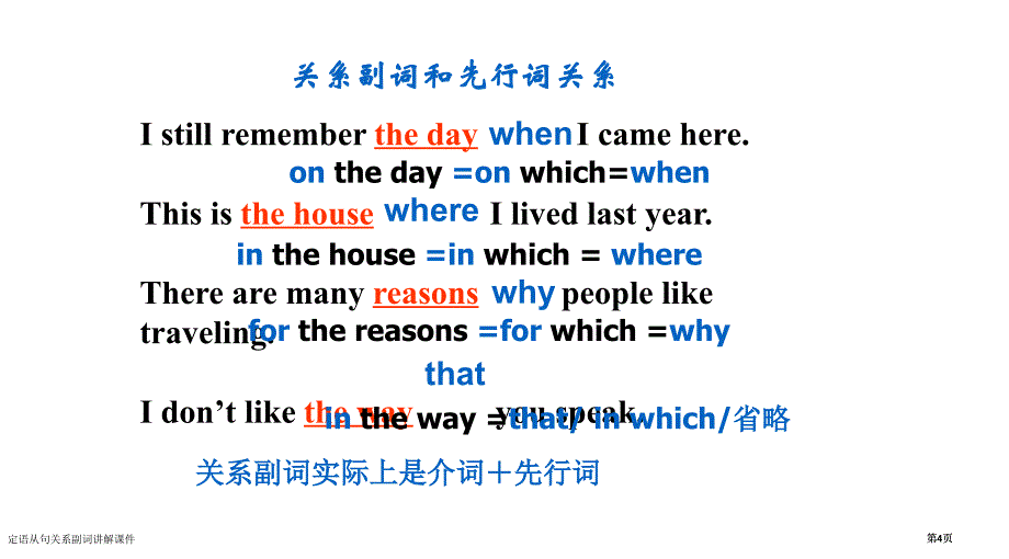 定语从句关系副词讲解课件市公开课一等奖省赛课微课金奖PPT课件_第4页