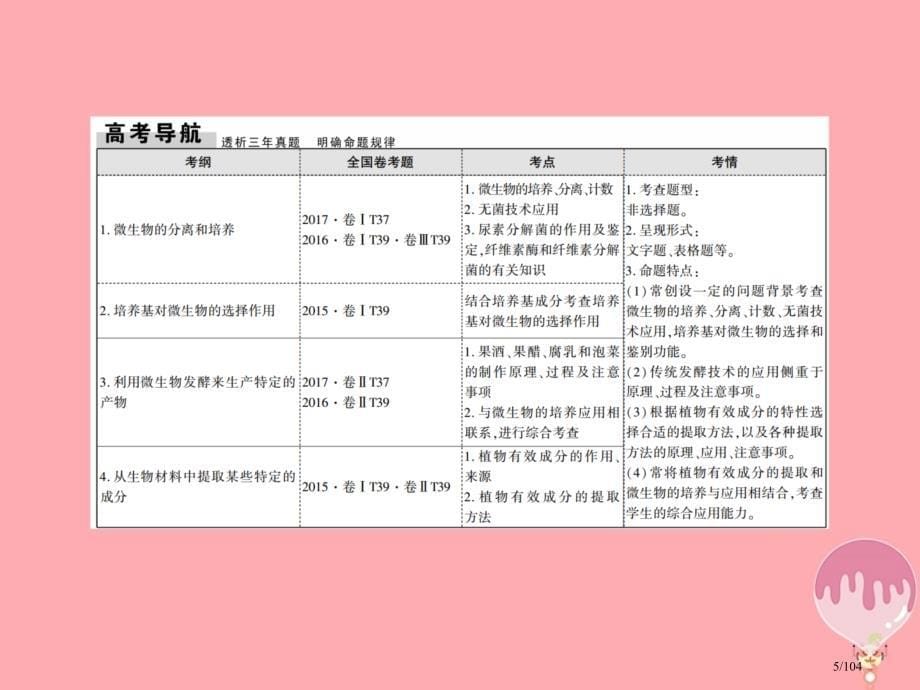 高三生物复习16生物技术实践省公开课一等奖新名师优质课获奖PPT课件_第5页