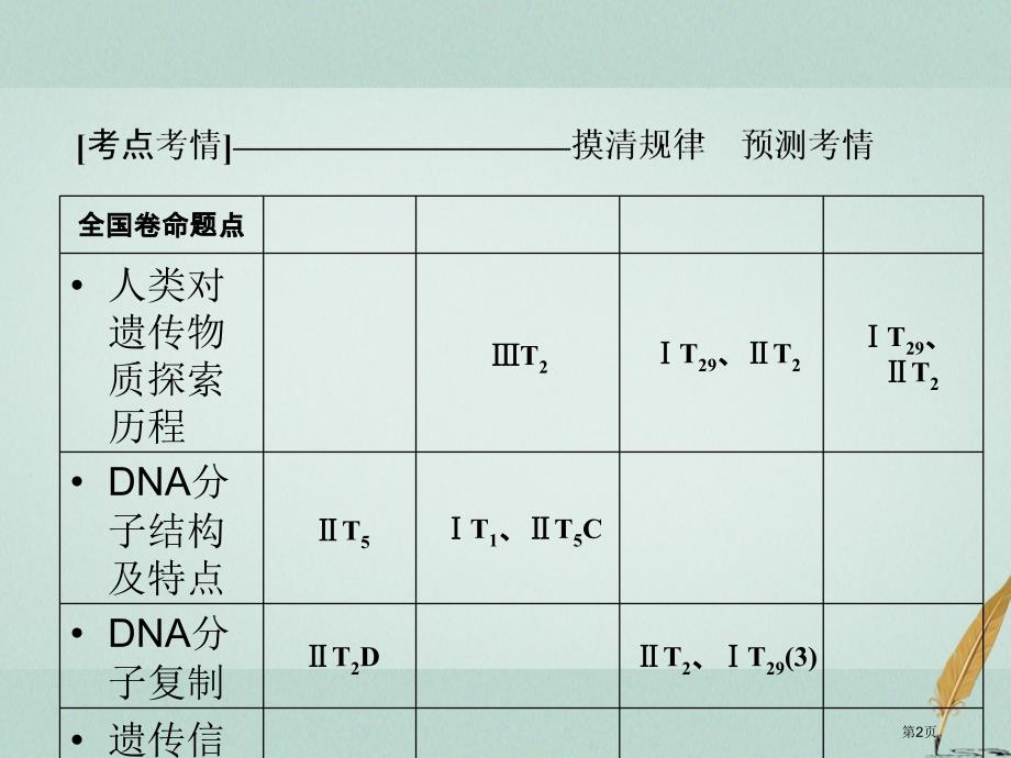 高考生物复习第1部分重点讲练突破专题六遗传的分子基础全国公开课一等奖百校联赛示范课赛课特等奖PPT课_第2页