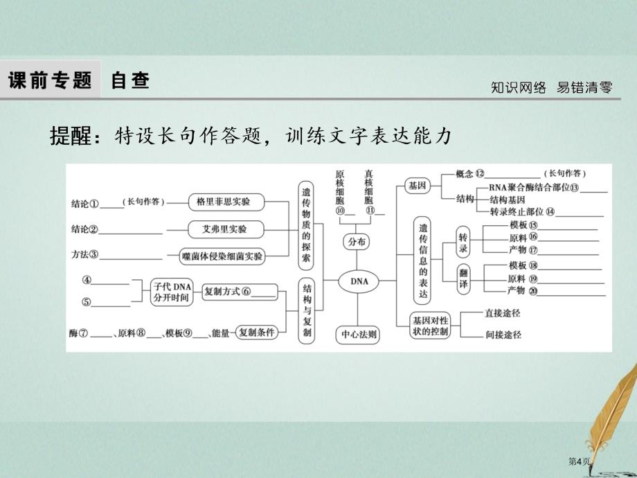 高考生物复习第1部分重点讲练突破专题六遗传的分子基础全国公开课一等奖百校联赛示范课赛课特等奖PPT课_第4页