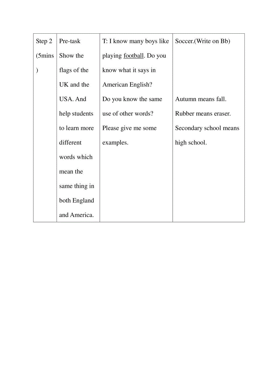 初中英语口语活动课教案_第4页