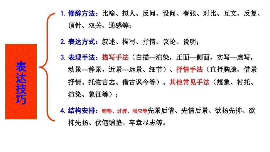 赏析诗歌表达技巧之表现手法 课件37张-高考语文复习_第5页