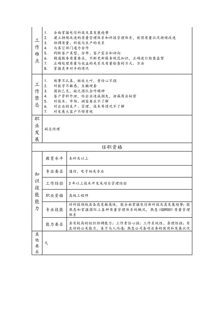 技术经理--工业制造类岗位职责说明书_第2页