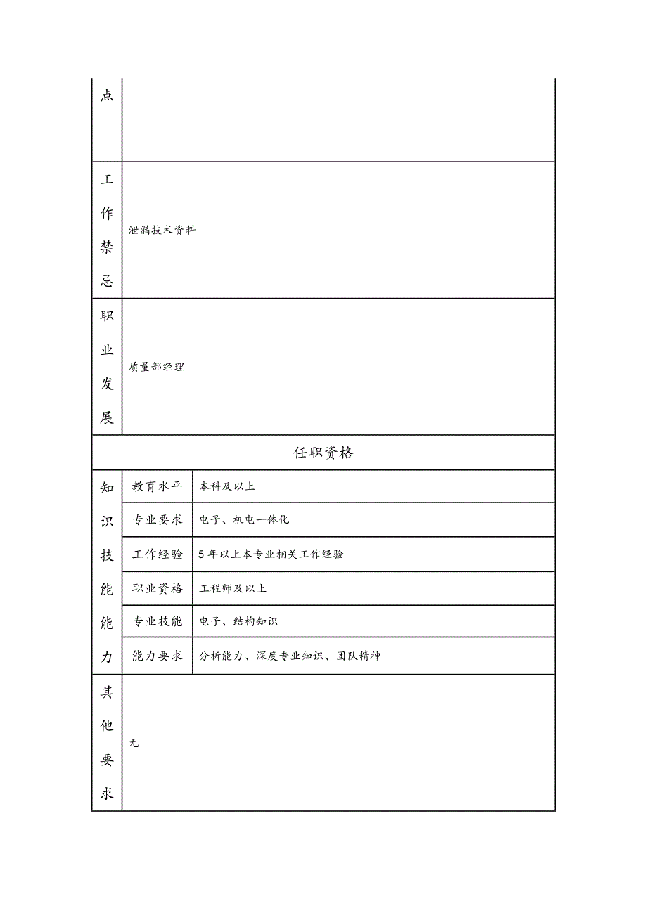 高级质量管理师--工业制造类岗位职责说明书_第2页