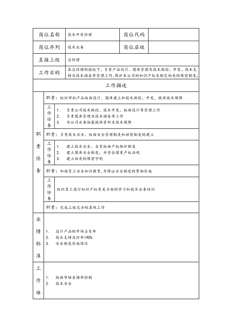 技术开发经理--工业制造类岗位职责说明书_第1页