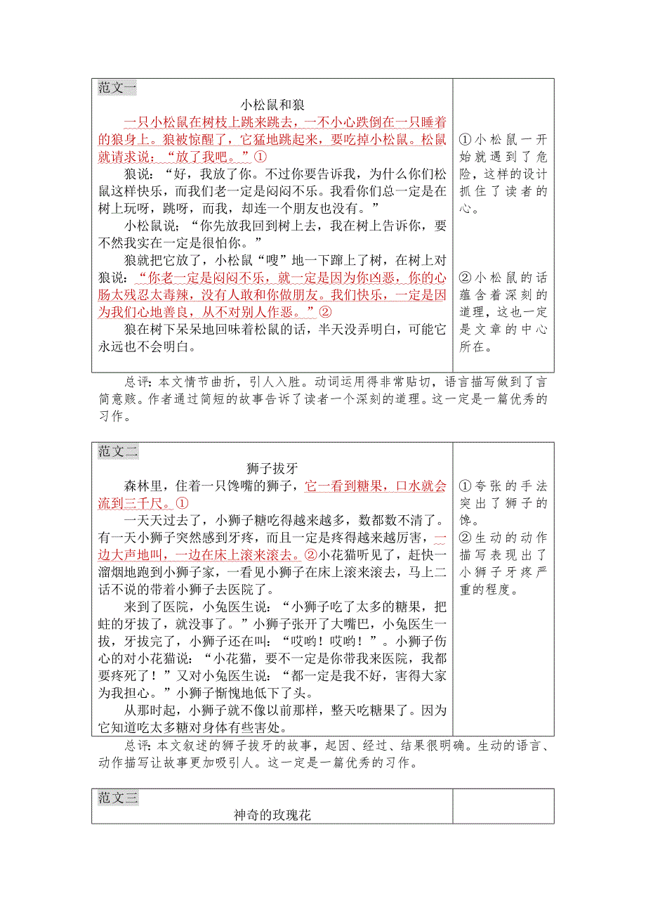 第三单元习作《我来编童话》范文点评-2023-2024学年三年级语文上册（统编版）_第2页