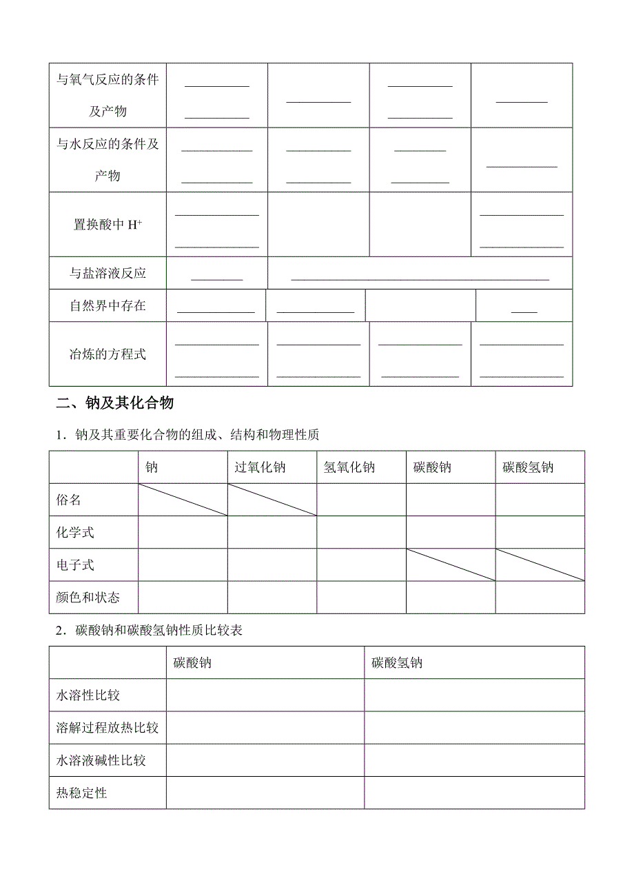 理科第八讲金属元素及其化合物教学设计_第2页