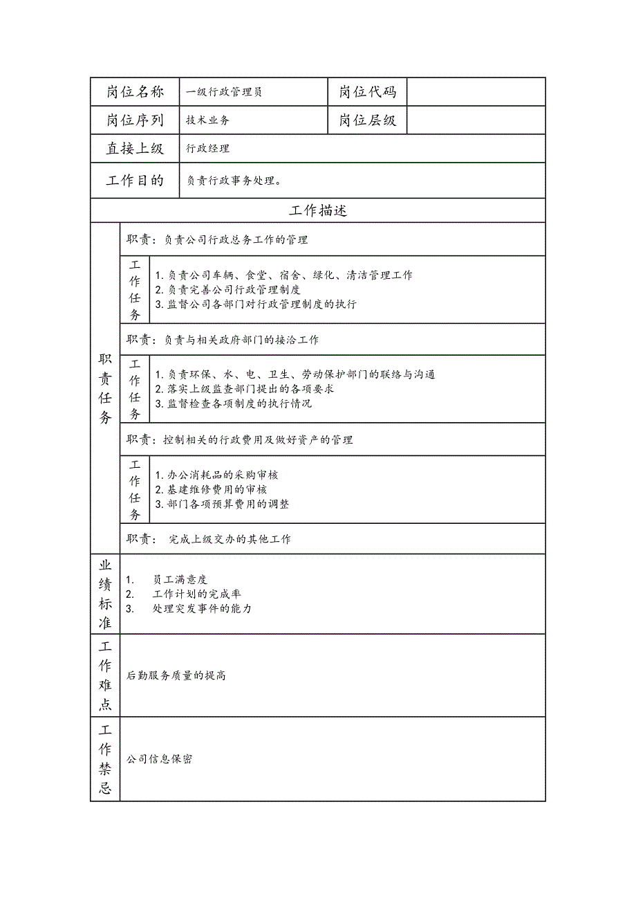 一级行政管理员--工业制造类岗位职责说明书_第1页