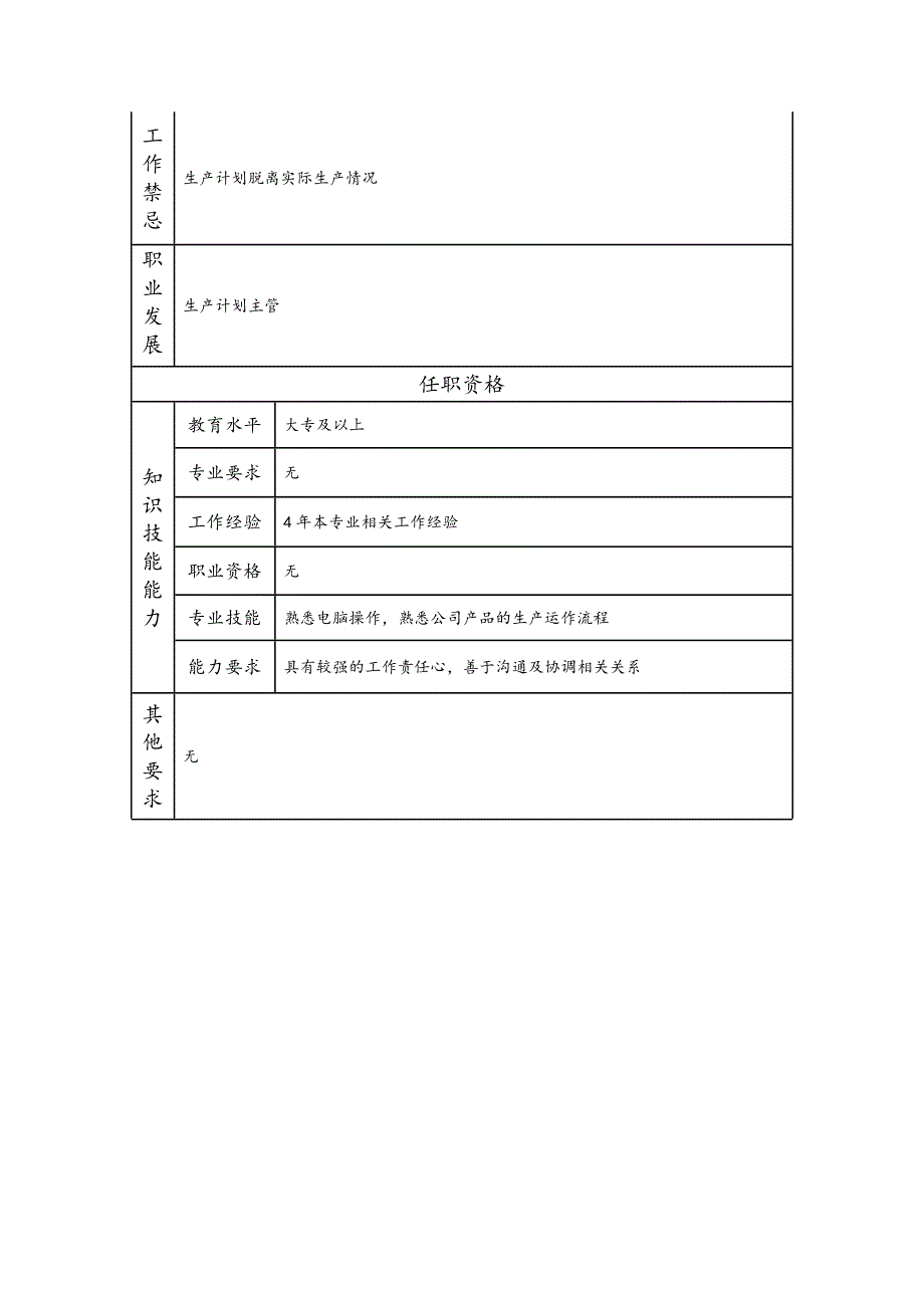 一级生产计划员--工业制造类岗位职责说明书_第2页