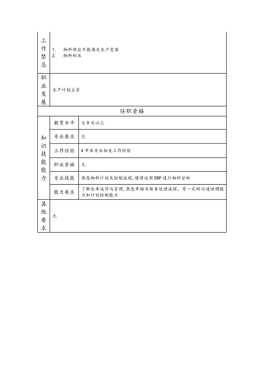一级材料计划员--工业制造类岗位职责说明书_第2页