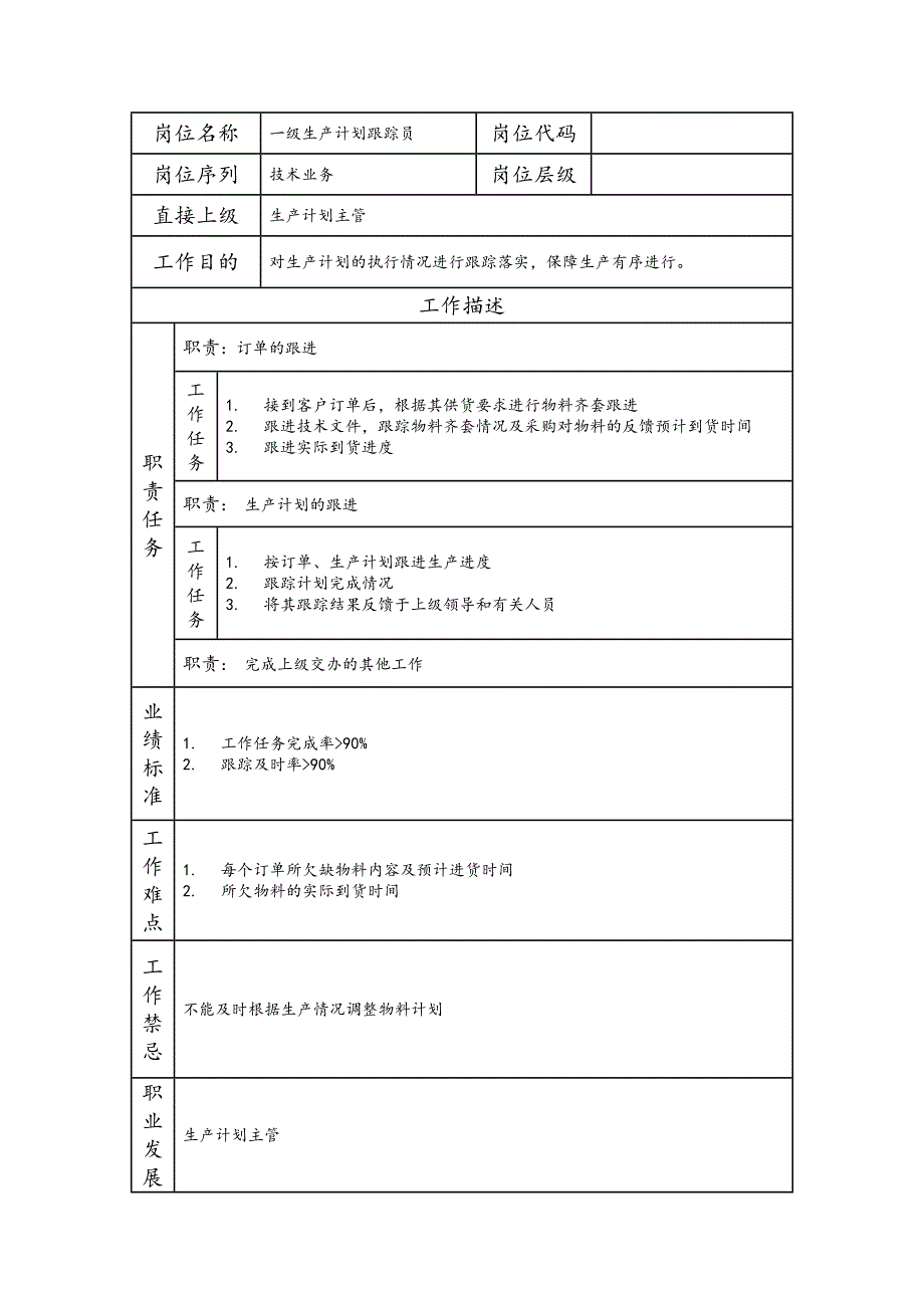一级生产计划跟踪员--工业制造类岗位职责说明书_第1页