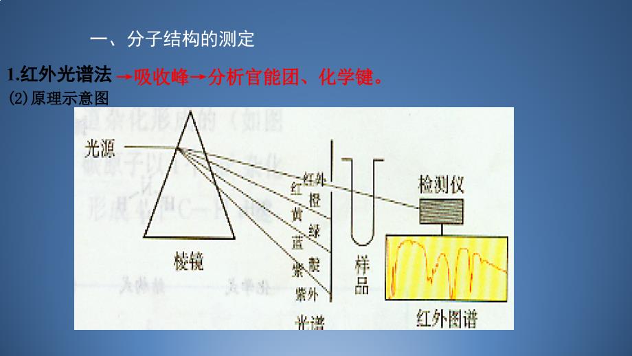 【公开课】第二章++第二节++分子的空间结构+++课件高二化学人教版（2019）选择性必修2_第3页