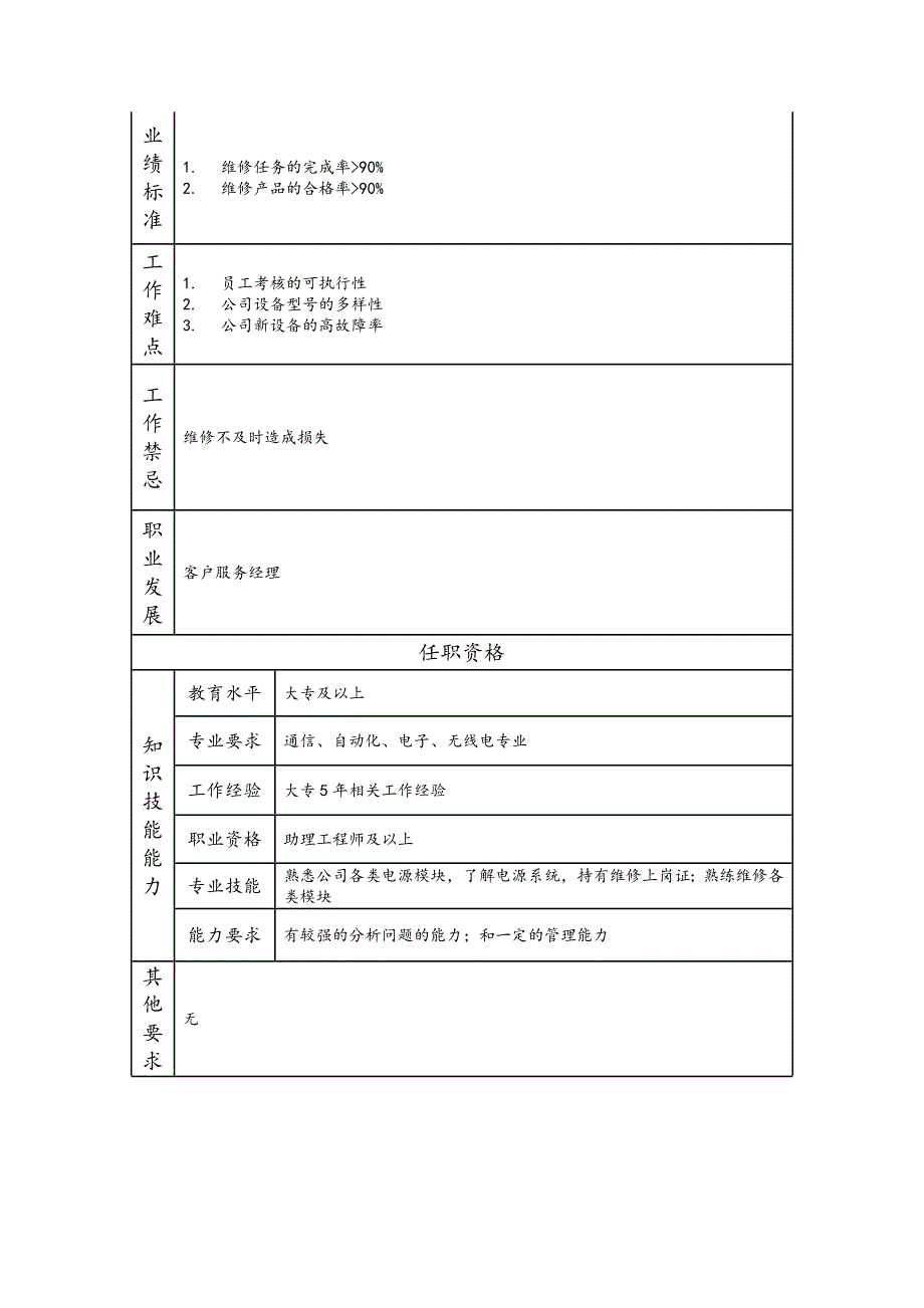 维护工程师--工业制造类岗位职责说明书_第2页