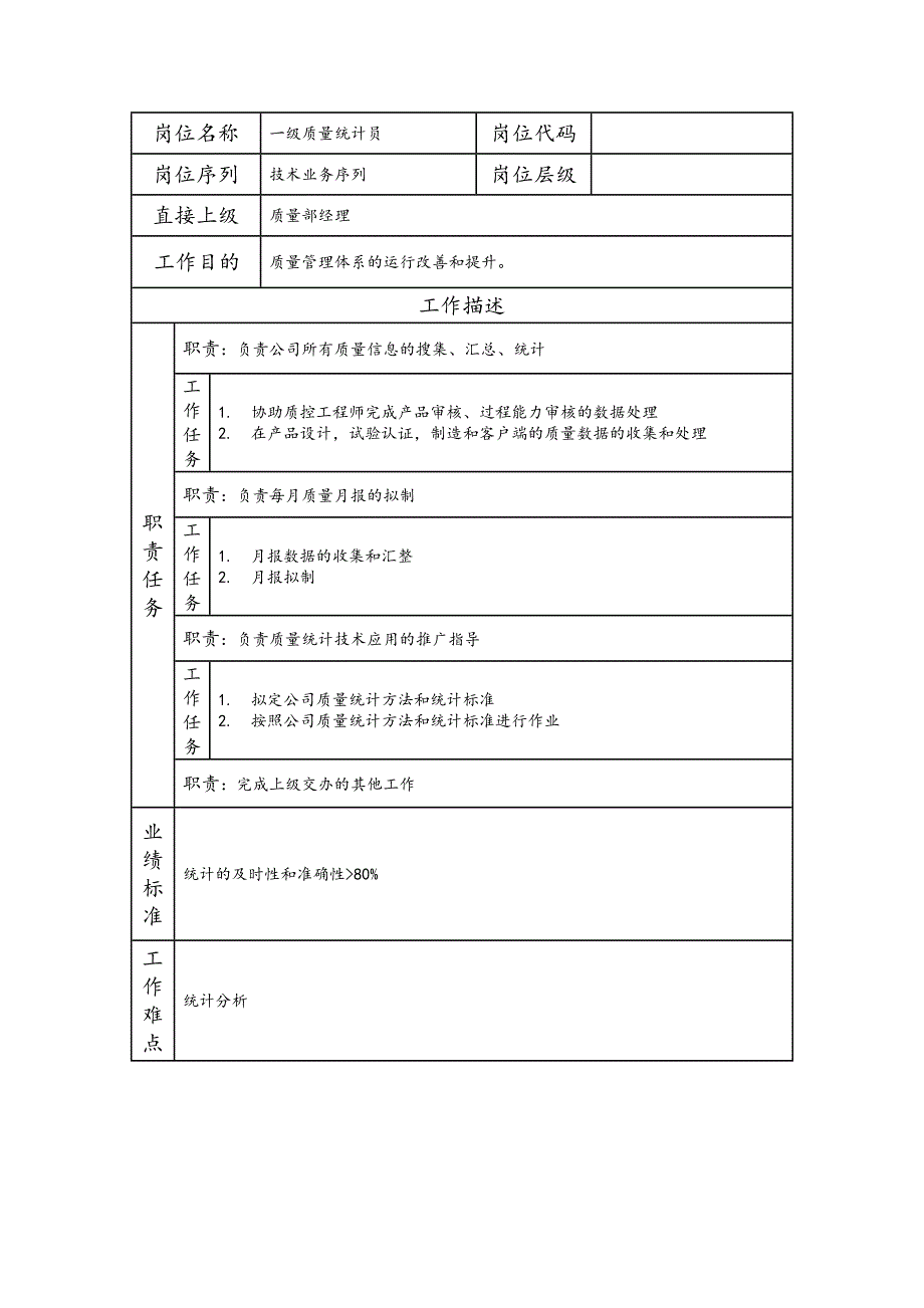 一级质量统计员--工业制造类岗位职责说明书_第1页