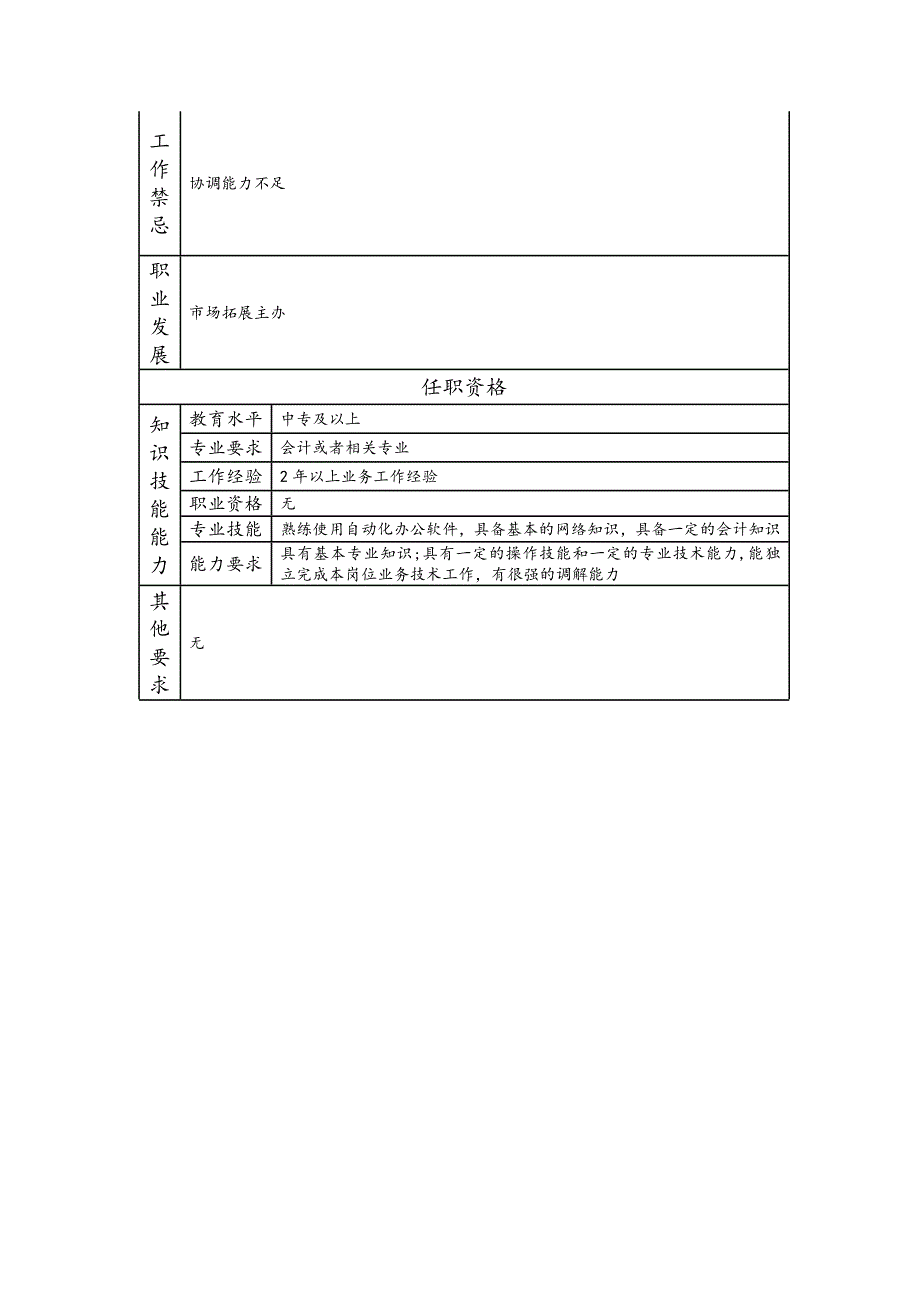 一级市场调度员--工业制造类岗位职责说明书_第2页