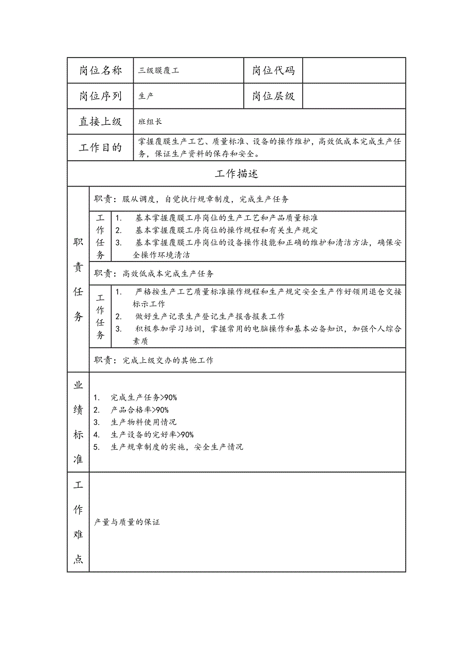 三级膜覆工--工业制造类岗位职责说明书_第1页