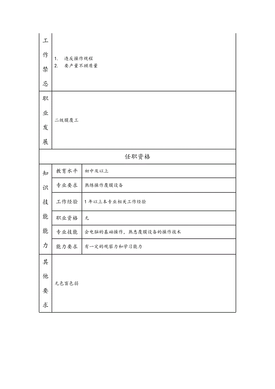 三级膜覆工--工业制造类岗位职责说明书_第2页