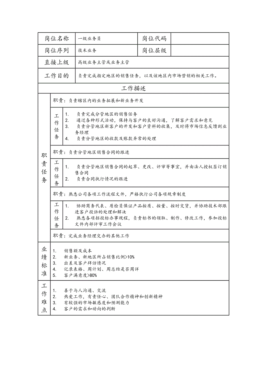 一级业务员--工业制造类岗位职责说明书_第1页