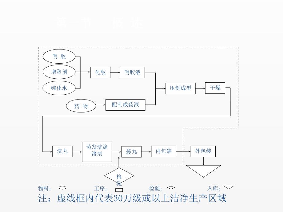 《药物制剂技术实训教程》课件第7章_第4页