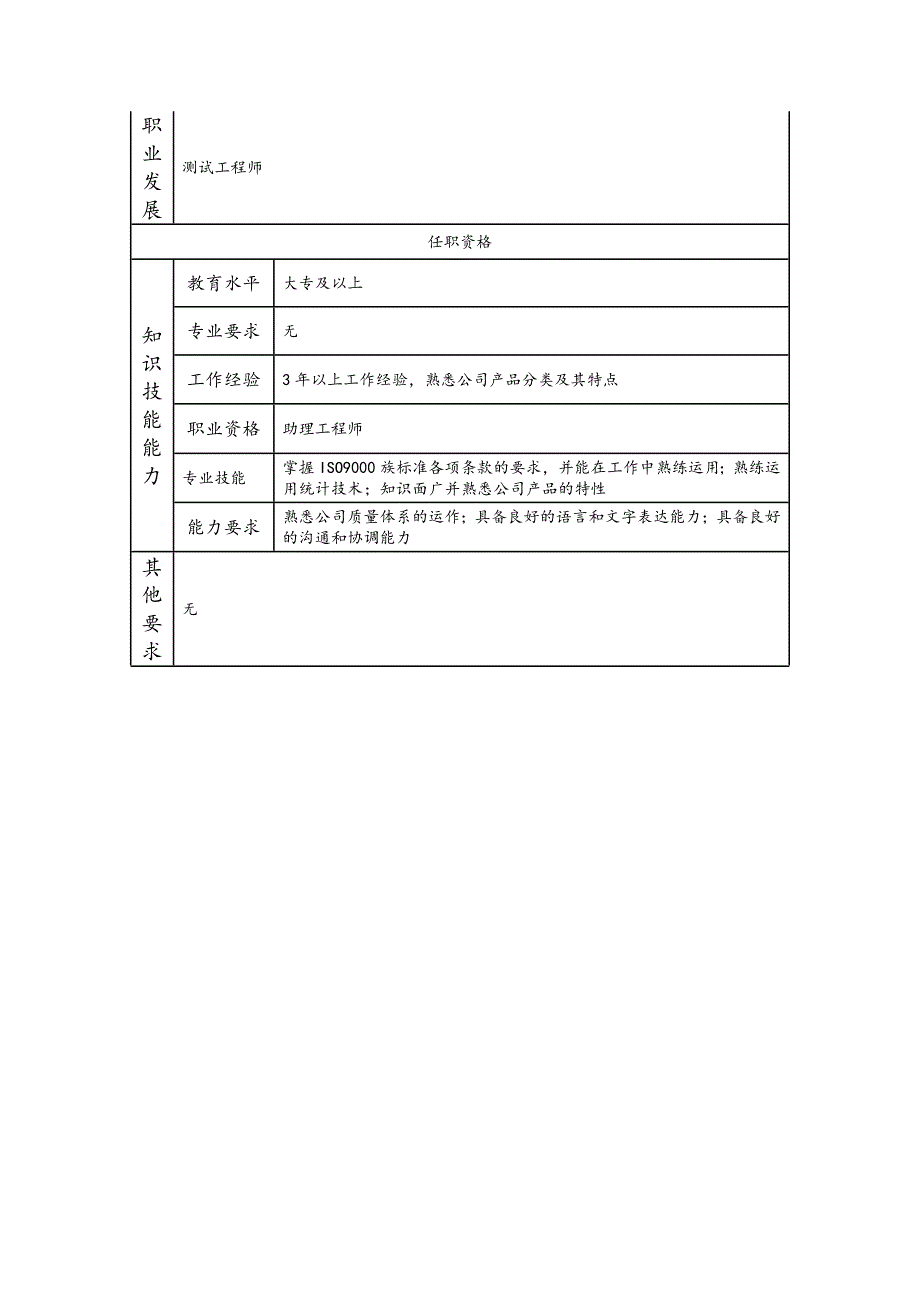 一级质量体系管理员--工业制造类岗位职责说明书_第2页