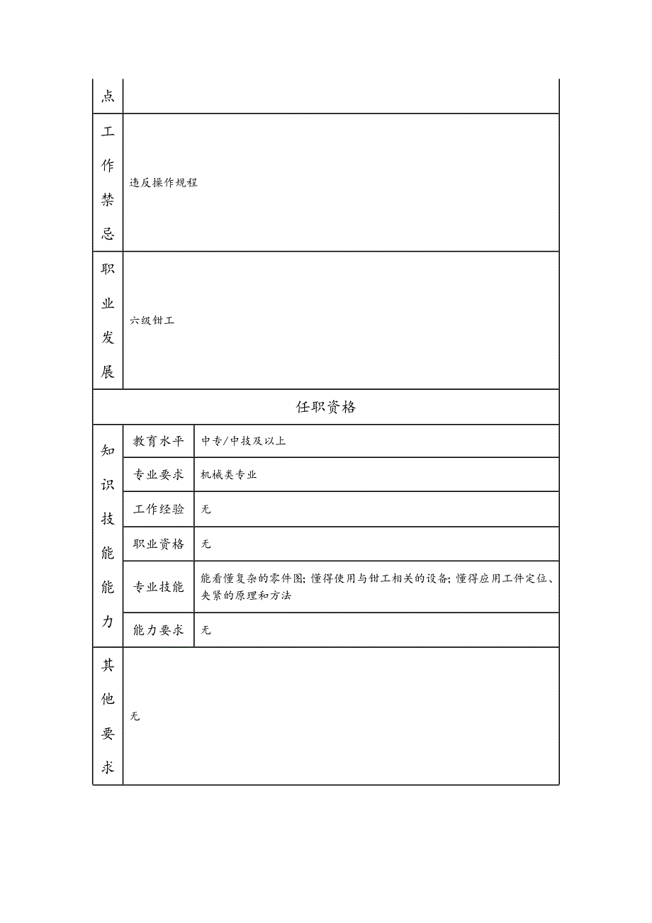 七级钳工--工业制造类岗位职责说明书_第2页