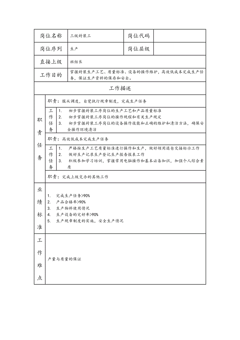 三级封装工--工业制造类岗位职责说明书_第1页