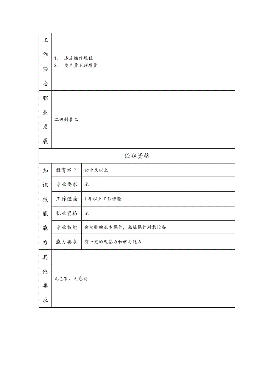 三级封装工--工业制造类岗位职责说明书_第2页