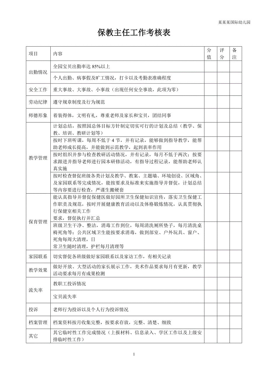 幼儿园保教主任工作考核表_第1页