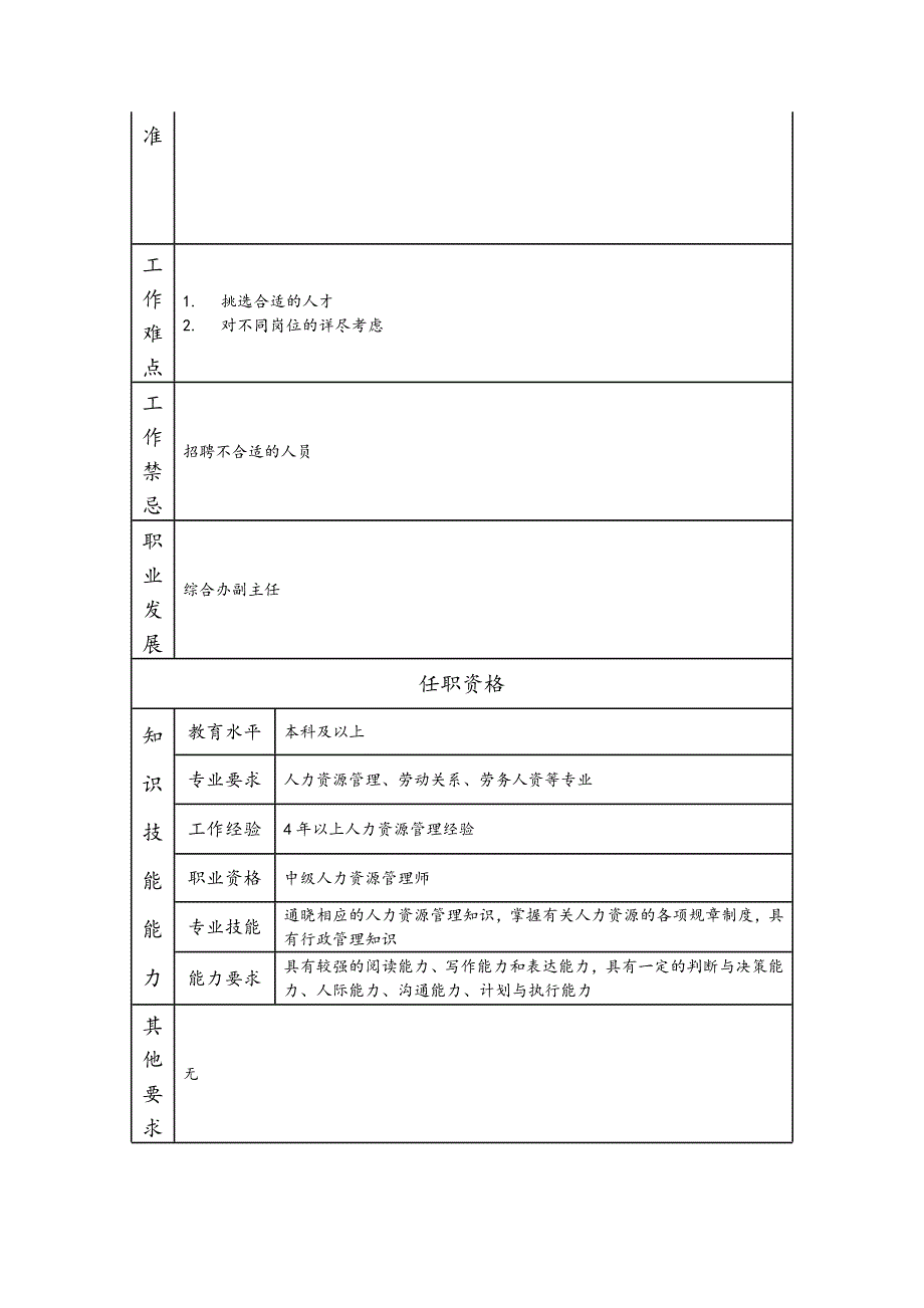 招聘高级主管--工业制造类岗位职责说明书_第2页