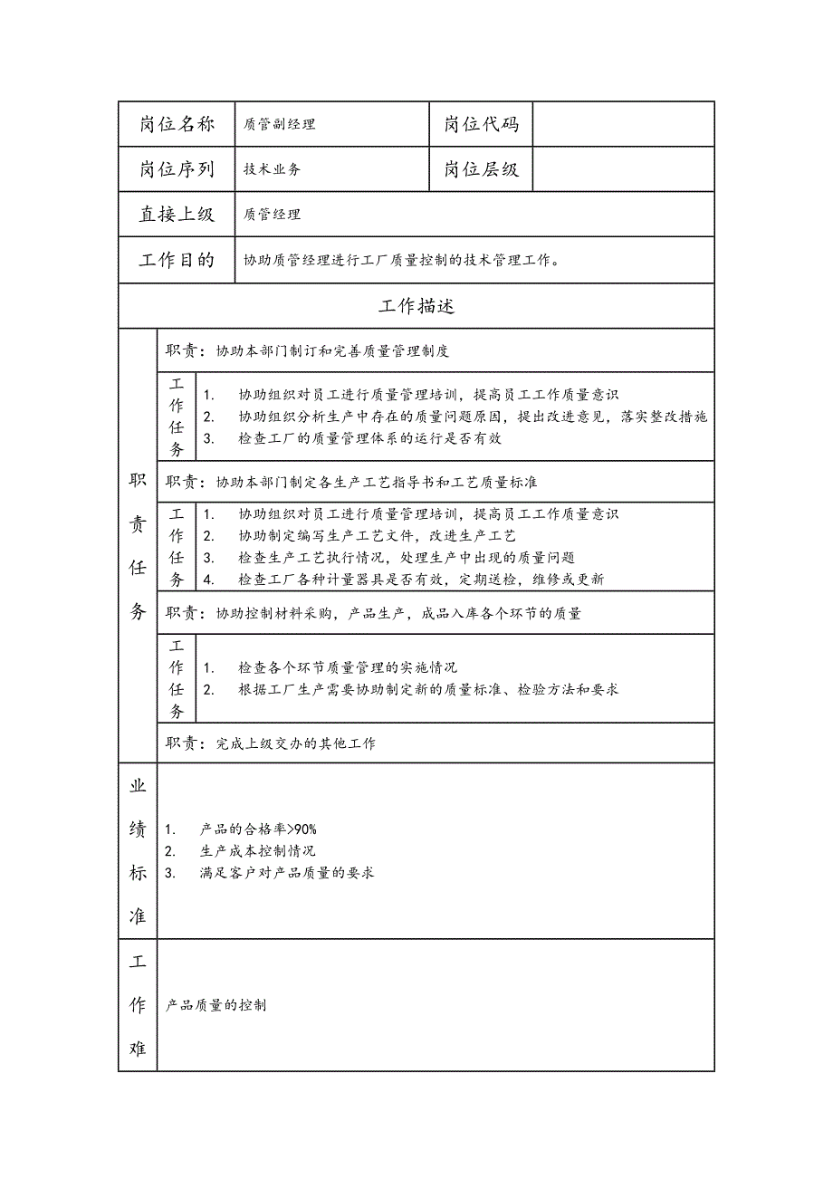 质管副经理--工业制造类岗位职责说明书_第1页