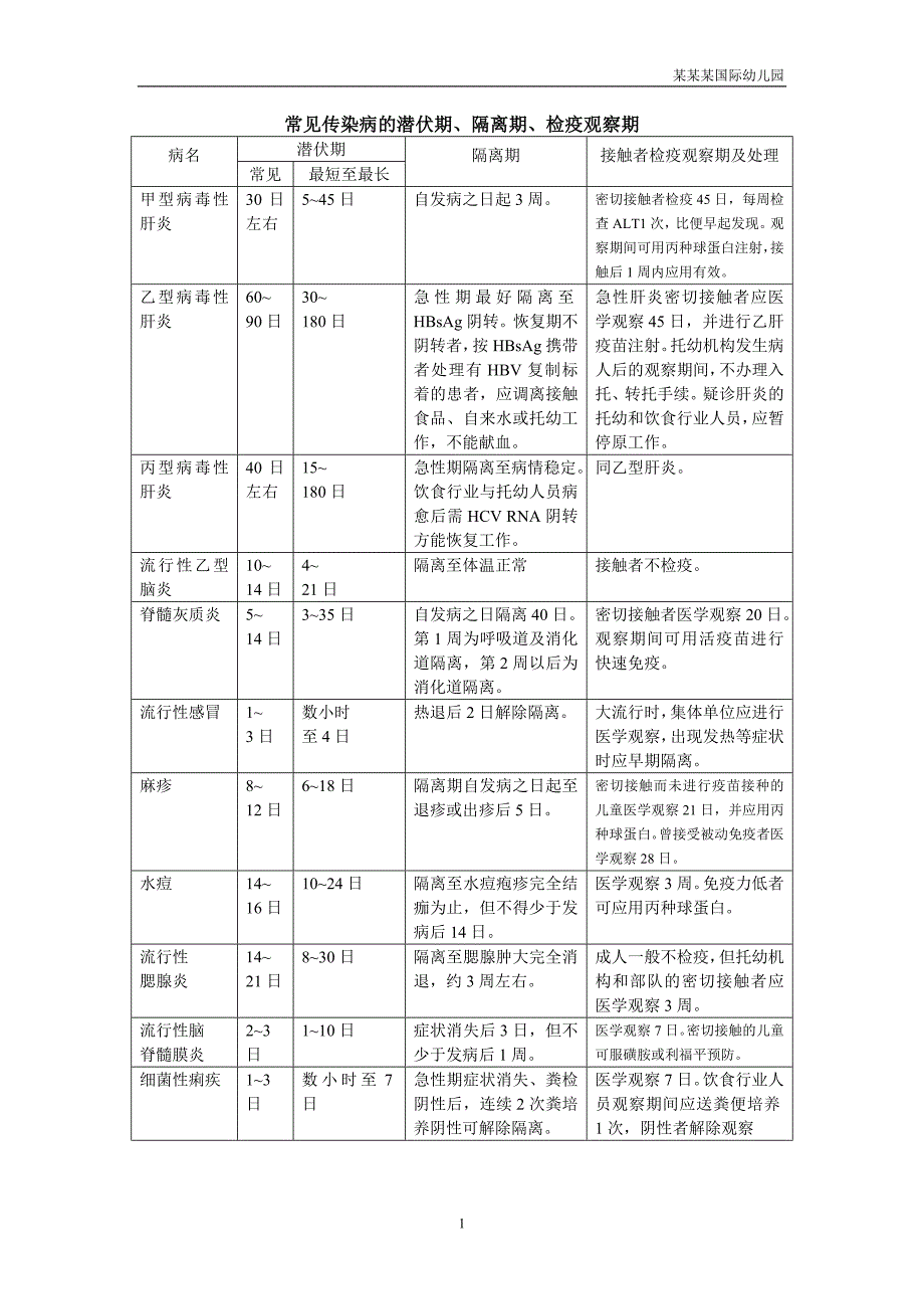 幼儿园隔离室必备表格_第1页