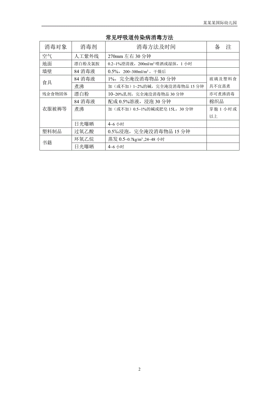 幼儿园隔离室必备表格_第2页